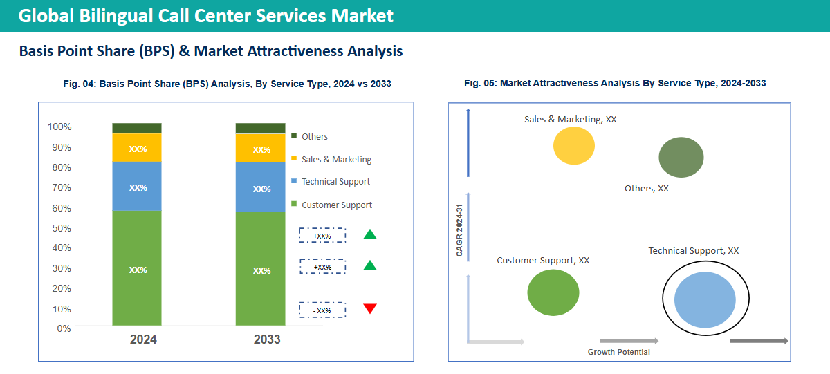 top call center companies in usa